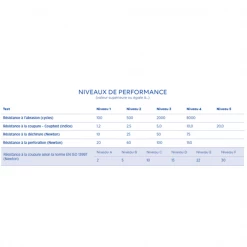 Gants De Protection Anti Coupure Gant Anti-coupure Milieux Secs Et Peu Salissants - Risque Modéré - Krytech 610 Mapa - Taille 8 34610018