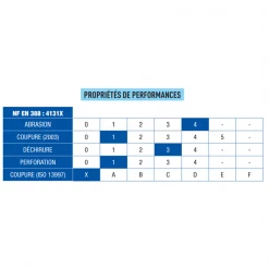 Gants De Manutention Gant Anti-abrasion OBRA Enduction Nitrile Et Picots Taille 9 34-E6459