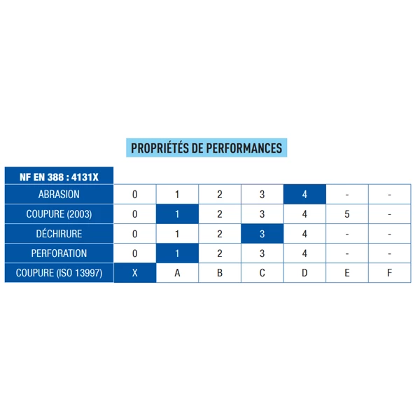 Gants De Manutention Gant Anti-abrasion OBRA Enduction Nitrile Et Picots Taille 9 34-E6459