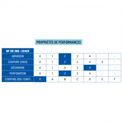 Gants De Protection Contre Le Froid Gant De Protection Hiver OBRA Sans Couture Carreleurs Taille 9 41-E14759