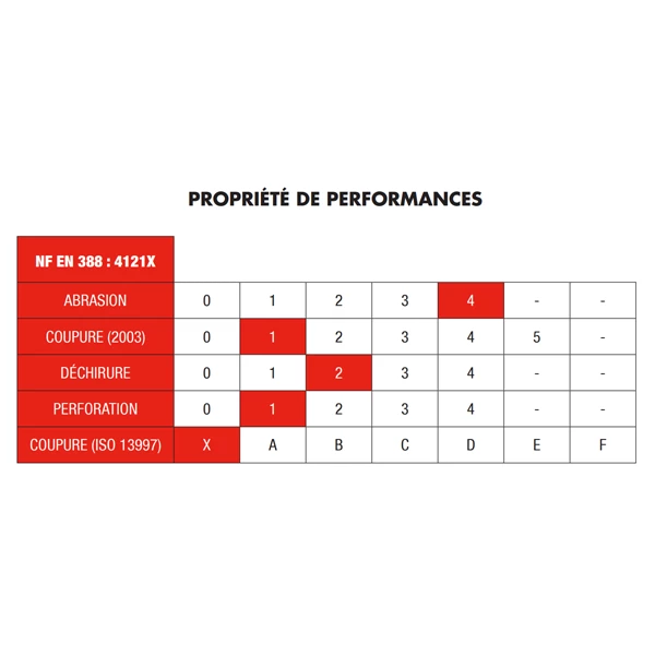 Produits Chimiques Gant De Protection Chimique EDILIS Carreleurs Taille 10 56-E62210