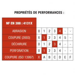 Elos Gants De Manutention Gant Grip Anti-abrasion Enduction Nitrile Et Picots Taille 9 34-E6359