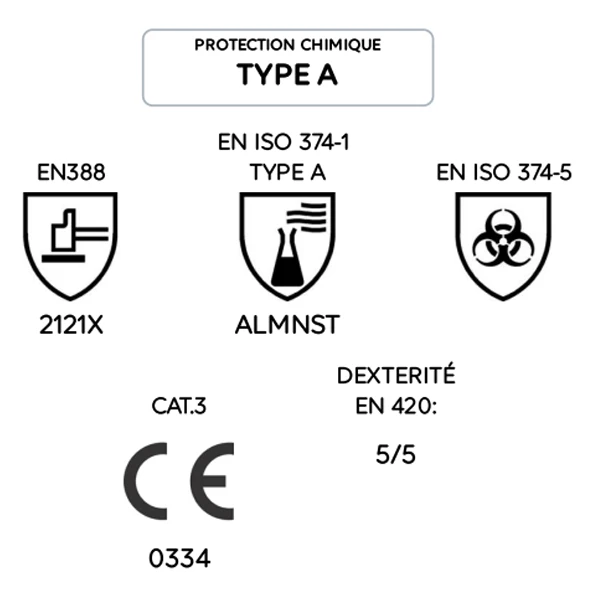Produits Chimiques Gant De Protection Chimique Standard - Ultraneo 420 Mapa - Taille 8 34420348 â Image 3